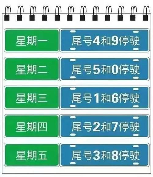 辛集限号-辛集机动车限号-第5张图片
