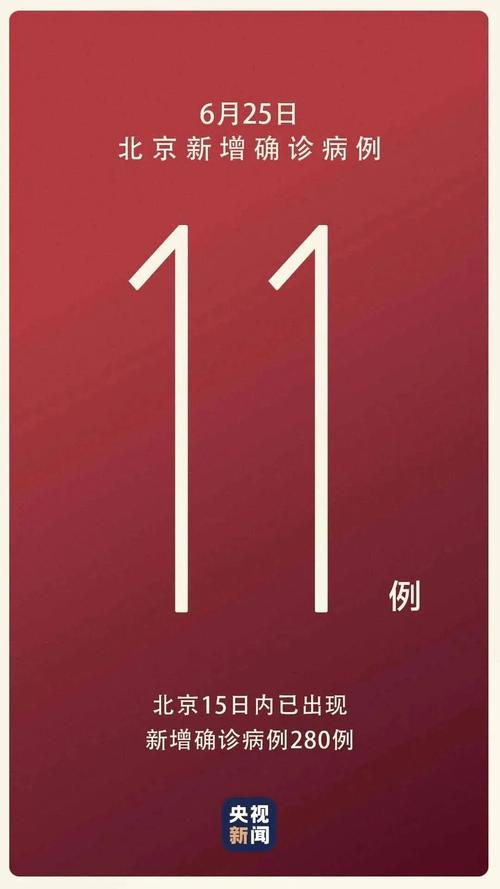 昌平疫情,昌平疫情居家-第3张图片 昌平疫情,昌平疫情居家-第3张图片