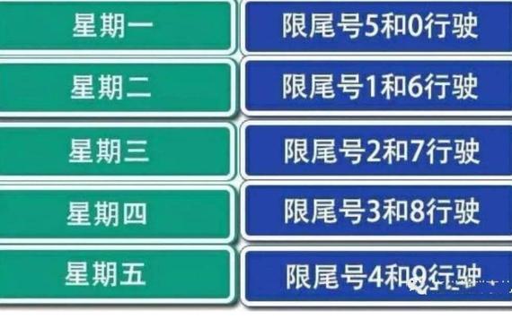 涞水限号通知最新通知(涞水限号查询最新消息)-第2张图片 涞水限号通知最新通知(涞水限号查询最新消息)-第2张图片
