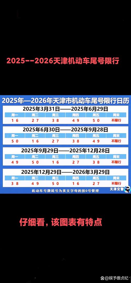 【天津今曰车辆限行尾号,天津今日限行尾号是多少几点到几点】