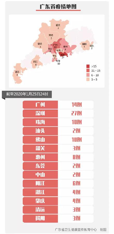【广东揭阳疫情,广东揭阳疫情快递停了吗】-第5张图片 【广东揭阳疫情,广东揭阳疫情快递停了吗】-第5张图片