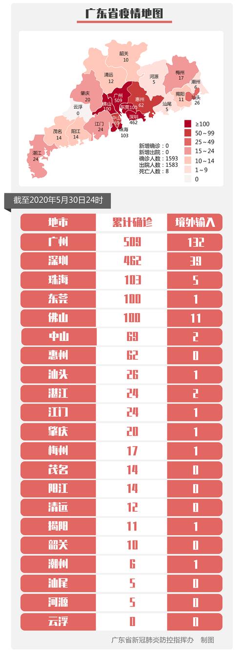 【广东揭阳疫情,广东揭阳疫情快递停了吗】-第7张图片 【广东揭阳疫情,广东揭阳疫情快递停了吗】-第7张图片
