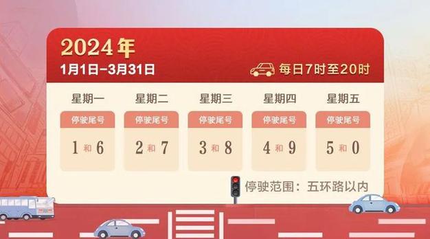 北京尾号限行是全天吗/北京尾号限行什么意思-第4张图片