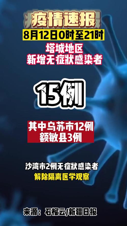 塔城地区疫情(塔城地区疫情防控领导电话)-第2张图片