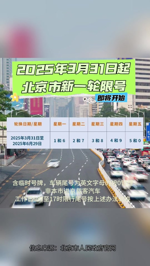 安新限号/安新限号查询 今日-第6张图片 安新限号/安新限号查询 今日-第6张图片