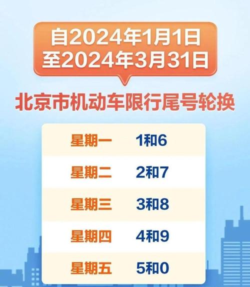 北京限行尾号2023年5月份/2021年5月北京尾号限行查询-第5张图片