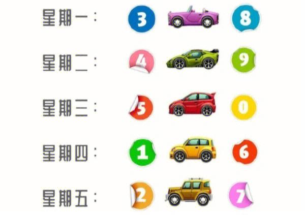 【张北限号吗,张北车辆限行】-第5张图片 【张北限号吗,张北车辆限行】-第5张图片