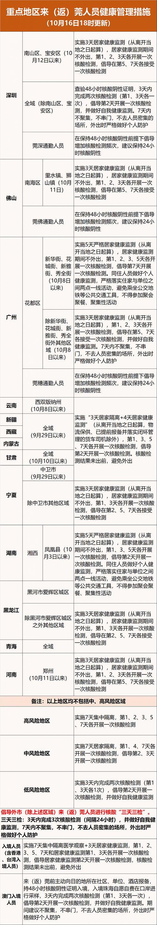 【东莞新冠疫情,东莞新冠疫情期间企业社保有减免吗】