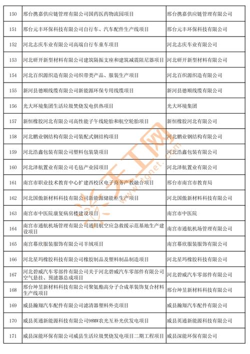 隆尧限号/隆尧限号区域图-第5张图片