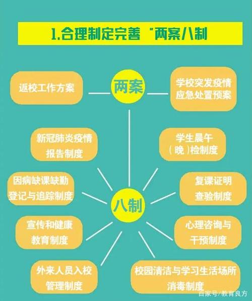 【学校传染病疫情报告制度,学校传染病疫情报告制度怎么写】-第3张图片 【学校传染病疫情报告制度,学校传染病疫情报告制度怎么写】-第3张图片