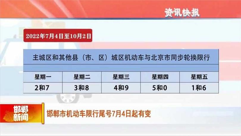 【邯郸限行尾号,邯郸限行尾号2024】-第6张图片