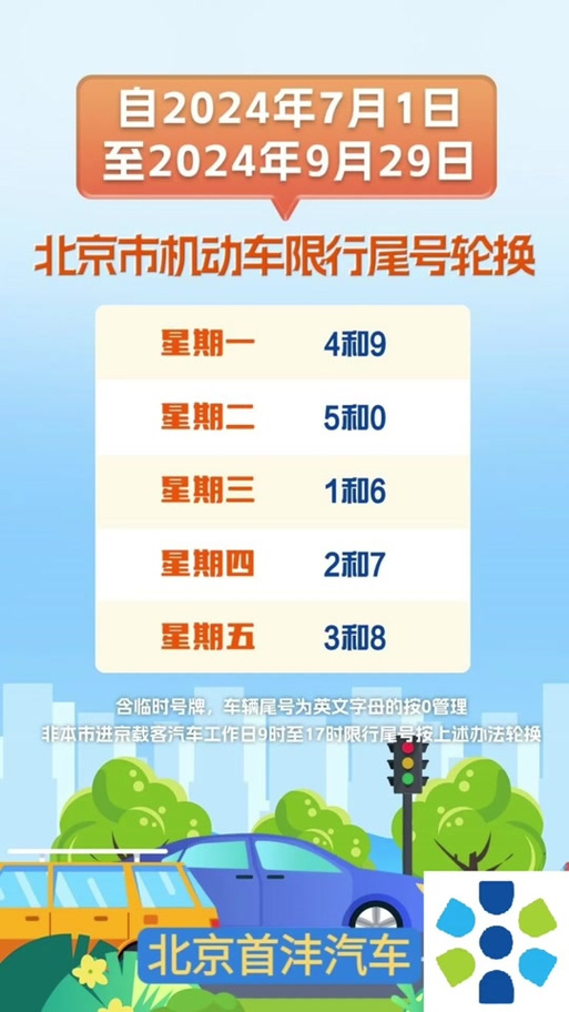【星期一北京限号几和几,星期一北京限行吧】-第1张图片