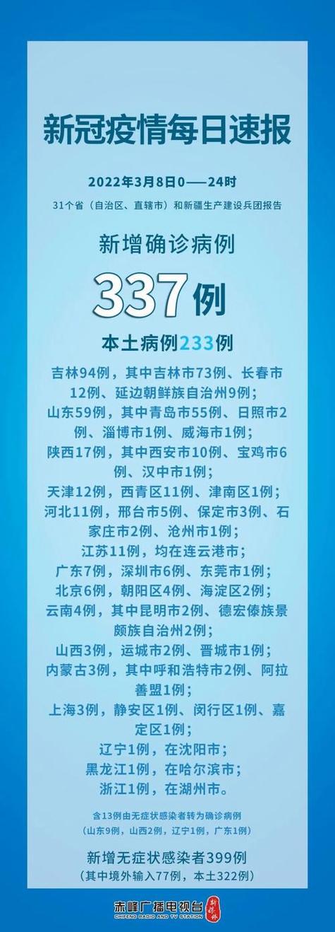 全国疫情最新消息,天气预报30天查询当地全国疫情最新消息-第6张图片 全国疫情最新消息,天气预报30天查询当地全国疫情最新消息-第6张图片