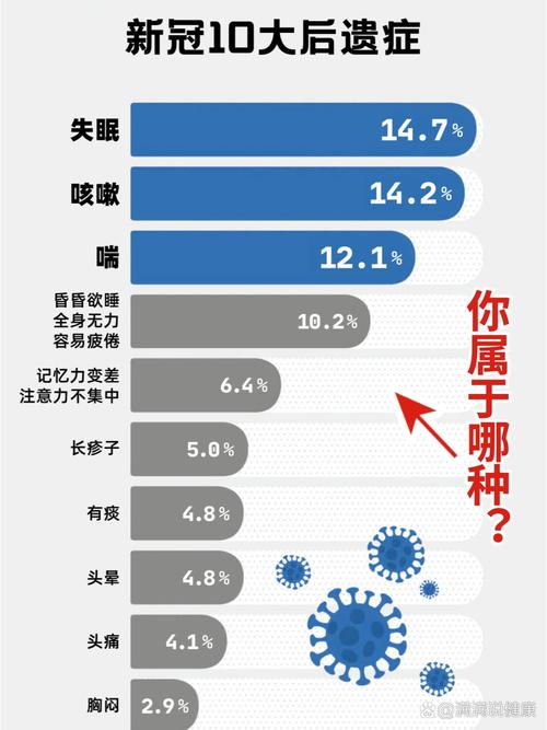 疫情后遗症/疫情后遗症多久能恢复-第3张图片