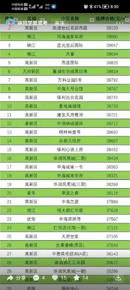 【天府新区限号吗,天府新区限号吗星期三】-第3张图片