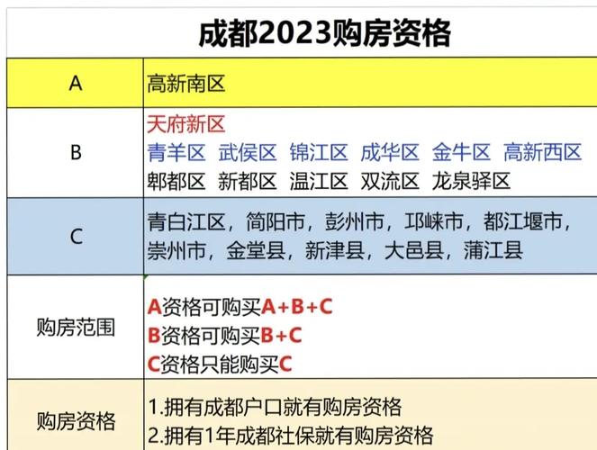 【天府新区限号吗,天府新区限号吗星期三】-第4张图片