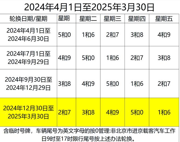 北京限号12月(北京限号12月查询)-第2张图片