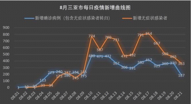海南疫情(海南疫情爆发时间)-第3张图片 海南疫情(海南疫情爆发时间)-第3张图片
