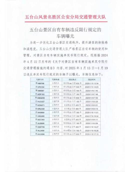 五台山限号吗-山西五台山限号吗-第2张图片 五台山限号吗-山西五台山限号吗-第2张图片