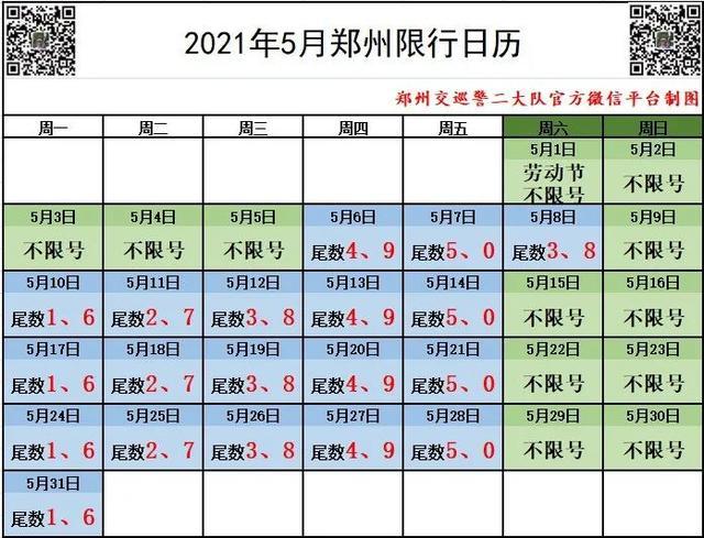 郑州明天限什么号-郑州明天限号限几和几
