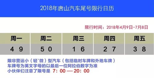 唐山交通网限号通知-唐山交通网限号通知图片