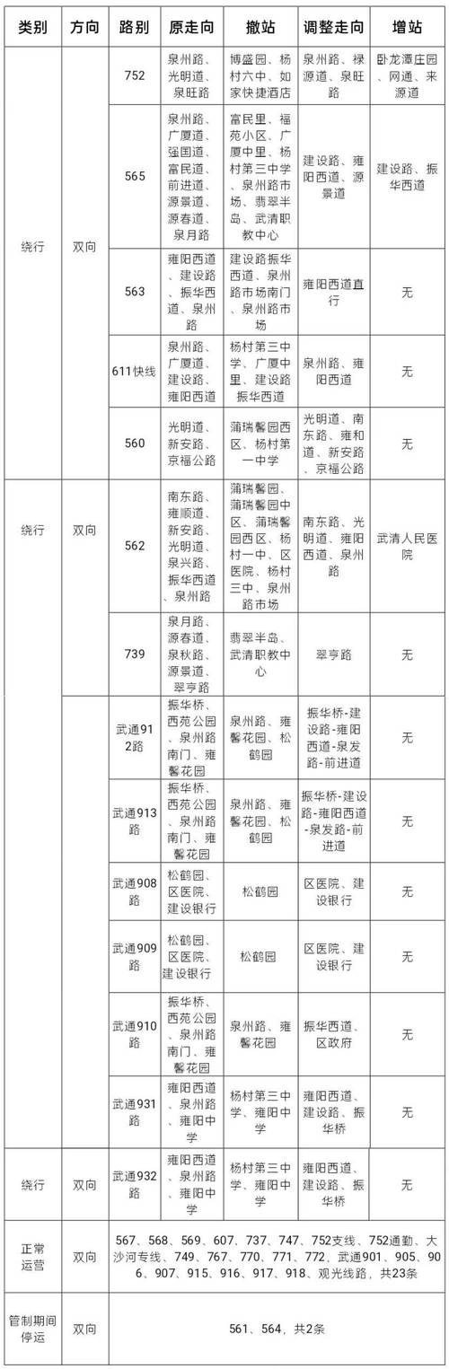 武清在限号范围吗,武清限号范围地图-第2张图片 武清在限号范围吗,武清限号范围地图-第2张图片