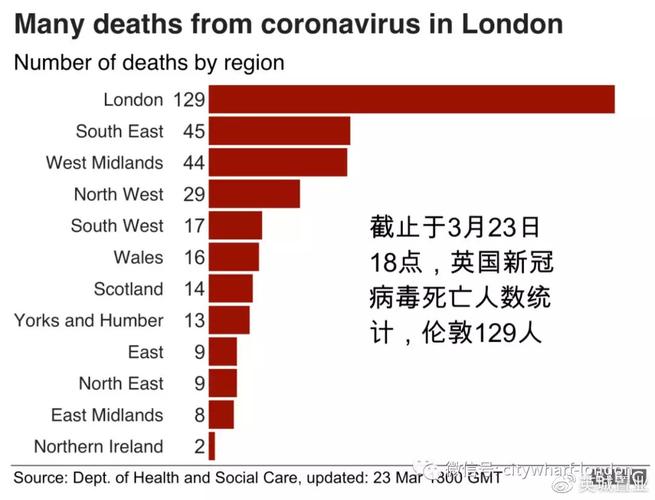 英国疫情/英国疫情最新通报-第2张图片