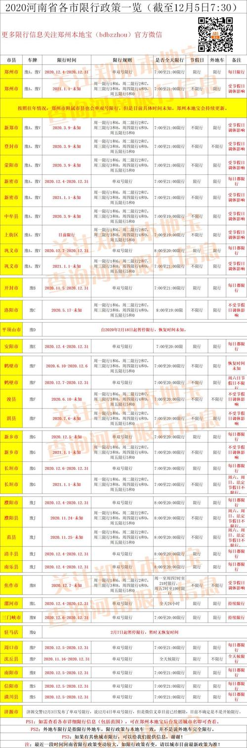 平顶山今日限号-平顶山今天限号是什么数字-第1张图片 平顶山今日限号-平顶山今天限号是什么数字-第1张图片