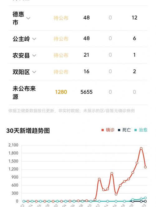 常州疫情-常州疫情严不严重-第4张图片 常州疫情-常州疫情严不严重-第4张图片