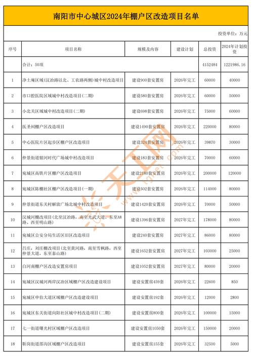 南阳限号不(南阳限号不限)-第3张图片 南阳限号不(南阳限号不限)-第3张图片