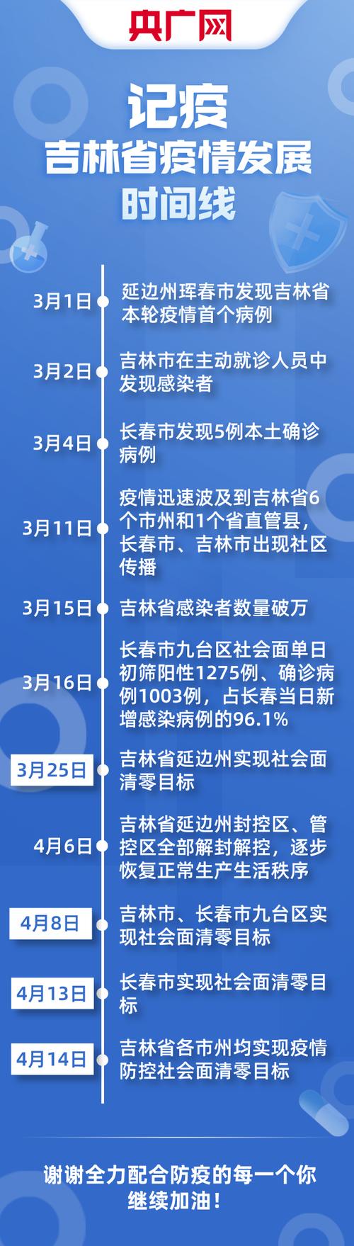 吉林疫情-吉林疫情是哪年发生的