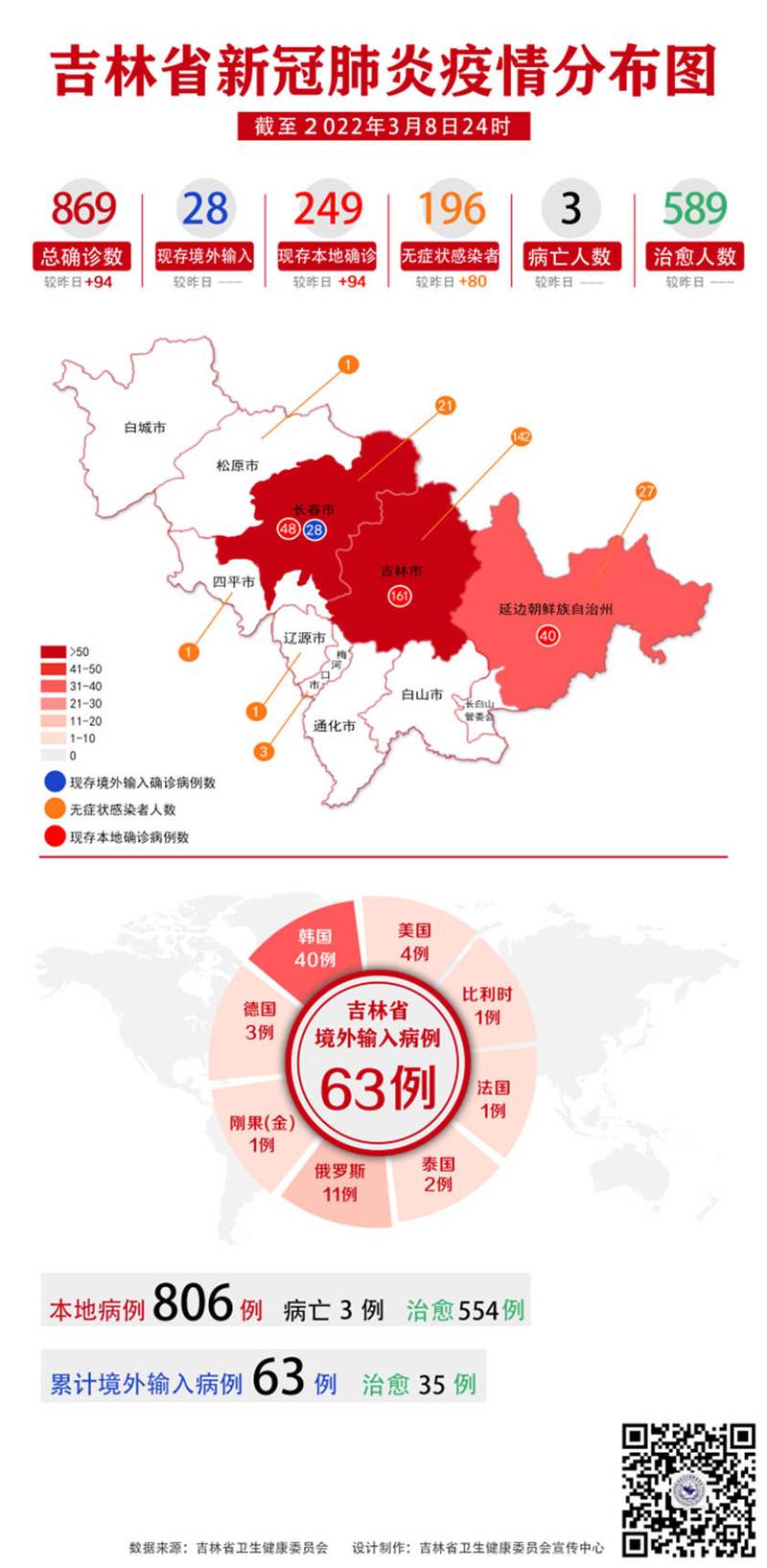 吉林疫情-吉林疫情是哪年发生的-第2张图片 吉林疫情-吉林疫情是哪年发生的-第2张图片