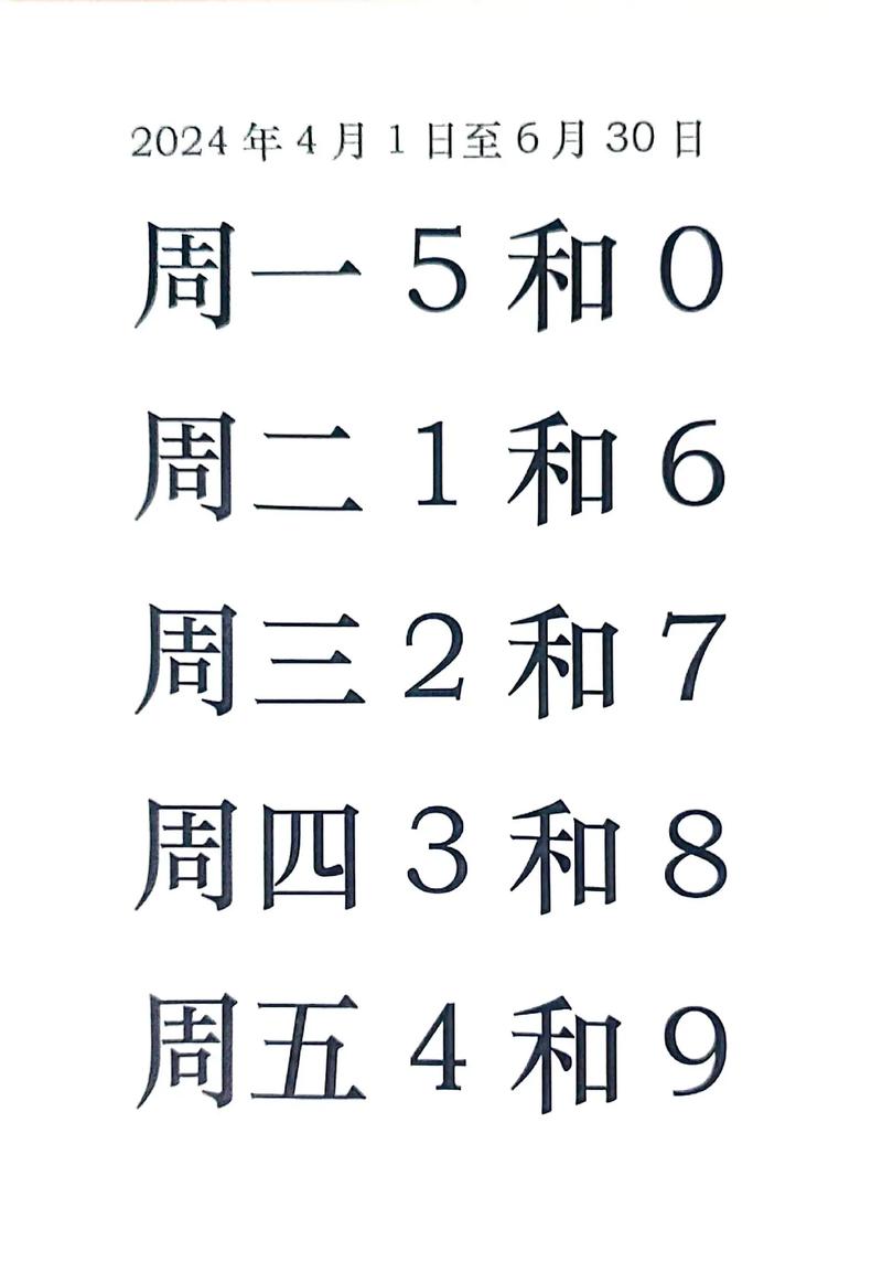 涿州怎么限号(涿州限号2021)-第6张图片 涿州怎么限号(涿州限号2021)-第6张图片