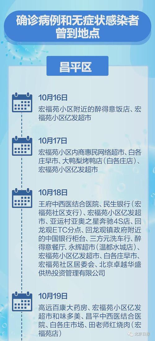 北京有可能发生大规模疫情吗,北京正式改名了新名叫-第7张图片 北京有可能发生大规模疫情吗,北京正式改名了新名叫-第7张图片