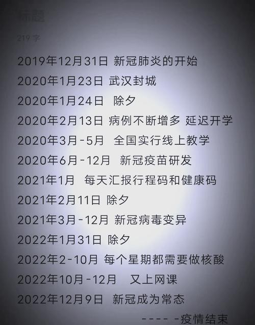 新冠疫情爆发-202几年新冠疫情爆发-第4张图片 新冠疫情爆发-202几年新冠疫情爆发-第4张图片