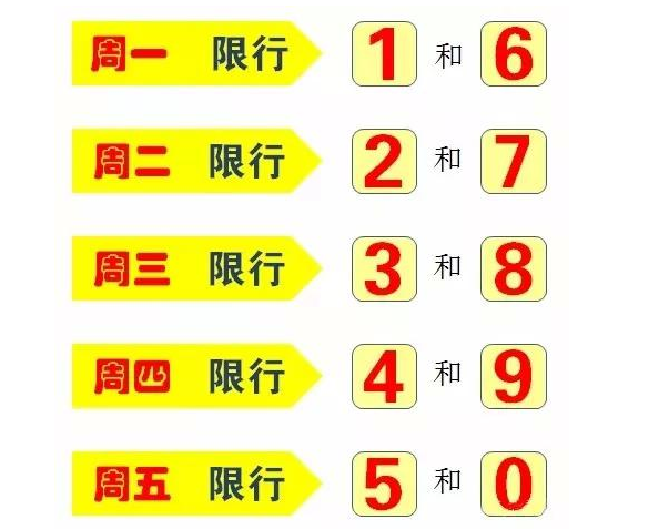 开封今天限号-开封今天限号吗最新消息-第6张图片 开封今天限号-开封今天限号吗最新消息-第6张图片