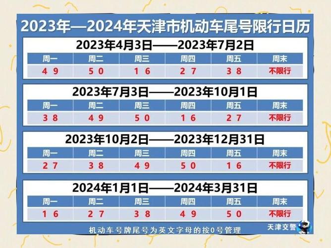 雄安新区限号时间-雄安新区限号时间是几点-第3张图片 雄安新区限号时间-雄安新区限号时间是几点-第3张图片
