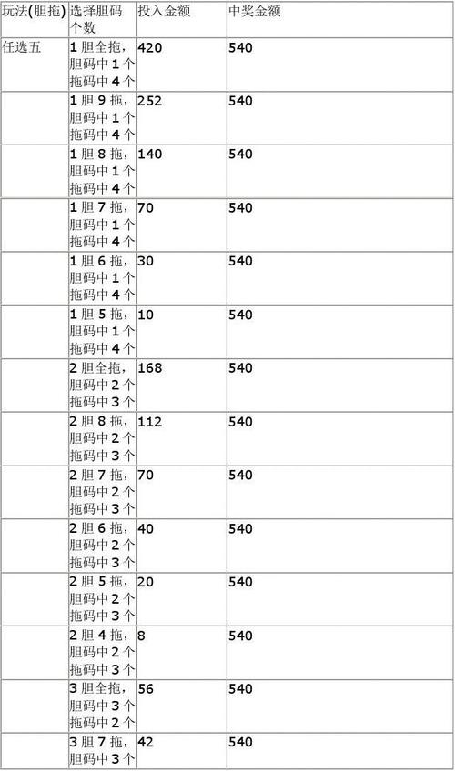 11选5直选限号/11选5限号是什么意思-第3张图片 11选5直选限号/11选5限号是什么意思-第3张图片