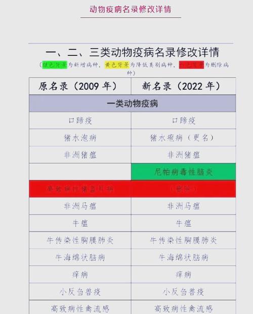 动物疫情-动物疫情报告制度-第7张图片