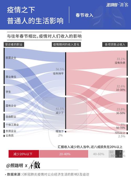疫情的变化-疫情变化折线统计图