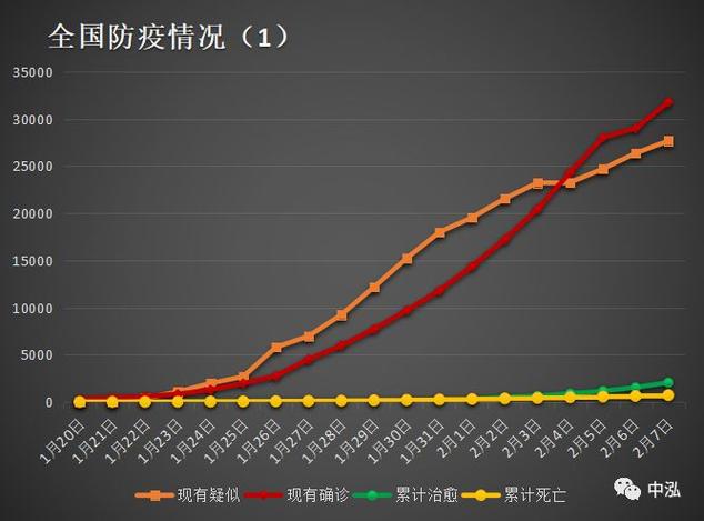 疫情的变化-疫情变化折线统计图-第3张图片