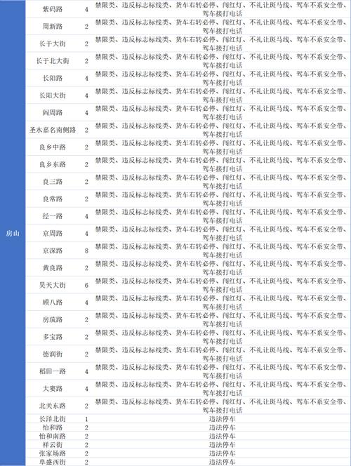 西安限号拍照(西安限号拍照路段)