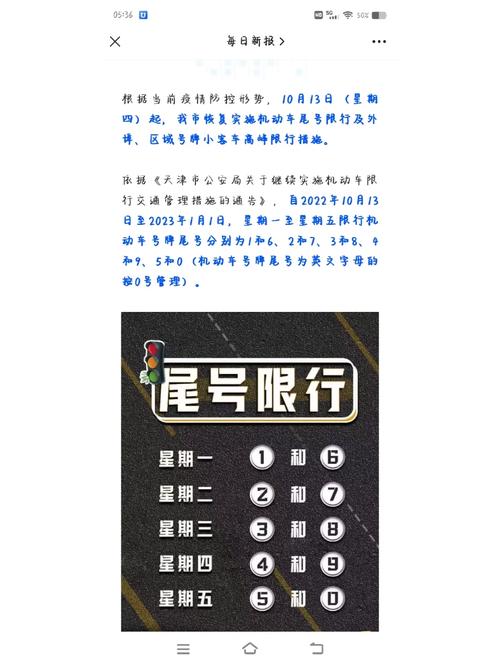 【去天津机场限号吗,天津世界机场限号吗】-第4张图片