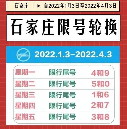 石家庄市明天限号查询(石家庄市明天限号呢)-第3张图片