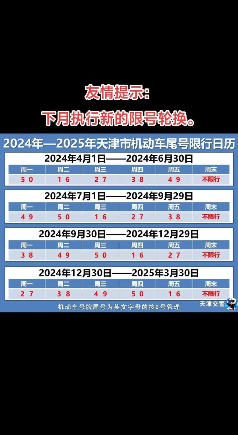 【尾号0限行,车牌限行尾号0】