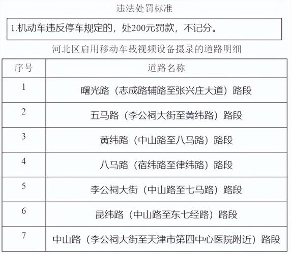 【天津限号扣分吗,天津限号扣分吗罚多少钱】-第4张图片