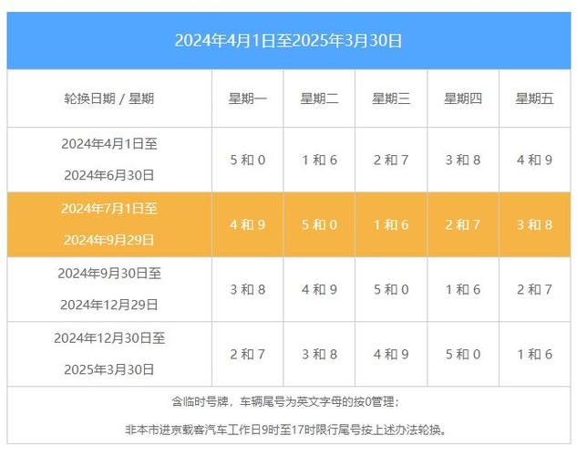 北京市新一轮限号，北京市新一轮限号什么时间-第4张图片