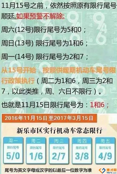 新乐今天限号多少，新乐市今天限号吗?-第6张图片