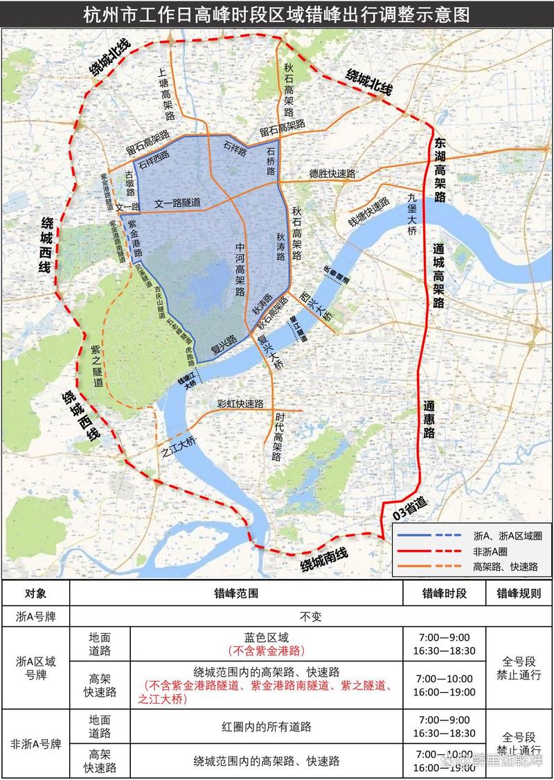杭州高架限行(杭州高架限行时间最新规定)-第5张图片