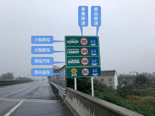 高速限号不/限号可以走高速吗-第8张图片 高速限号不/限号可以走高速吗-第8张图片